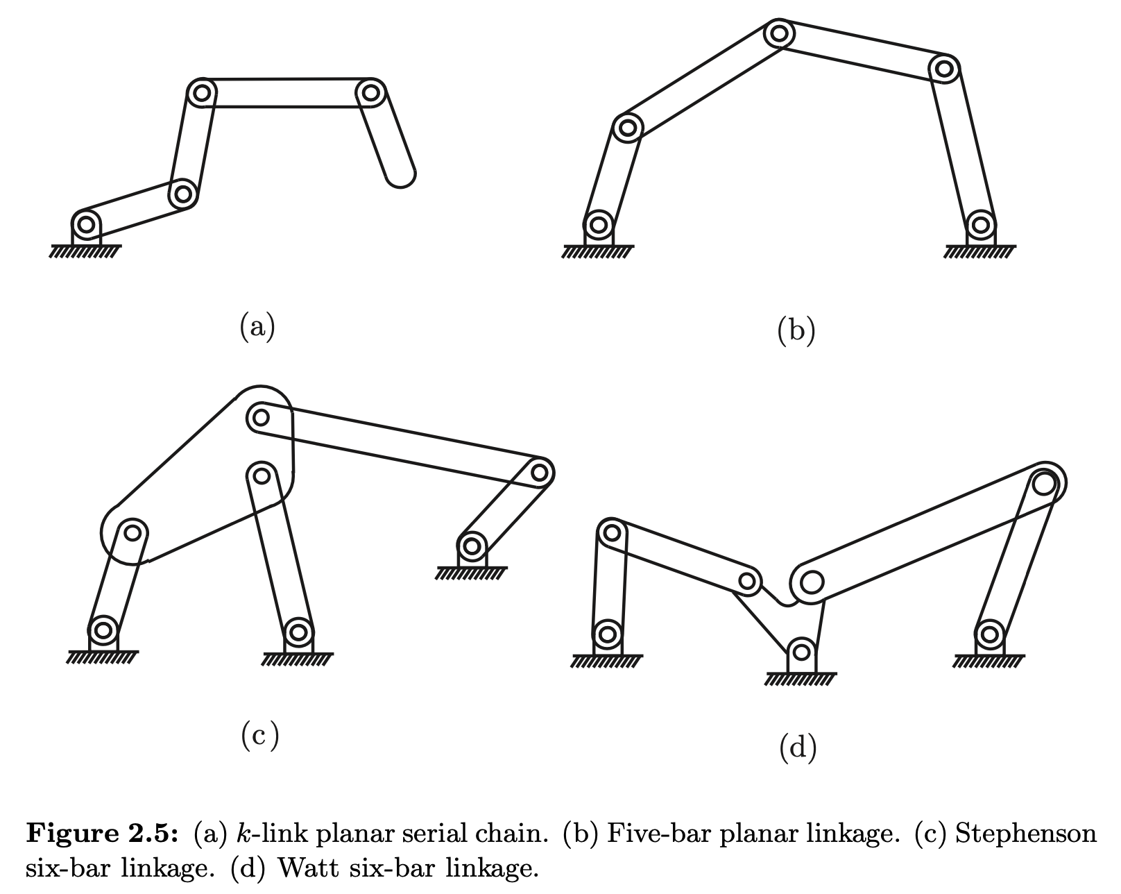 Some classical planar mechanisms