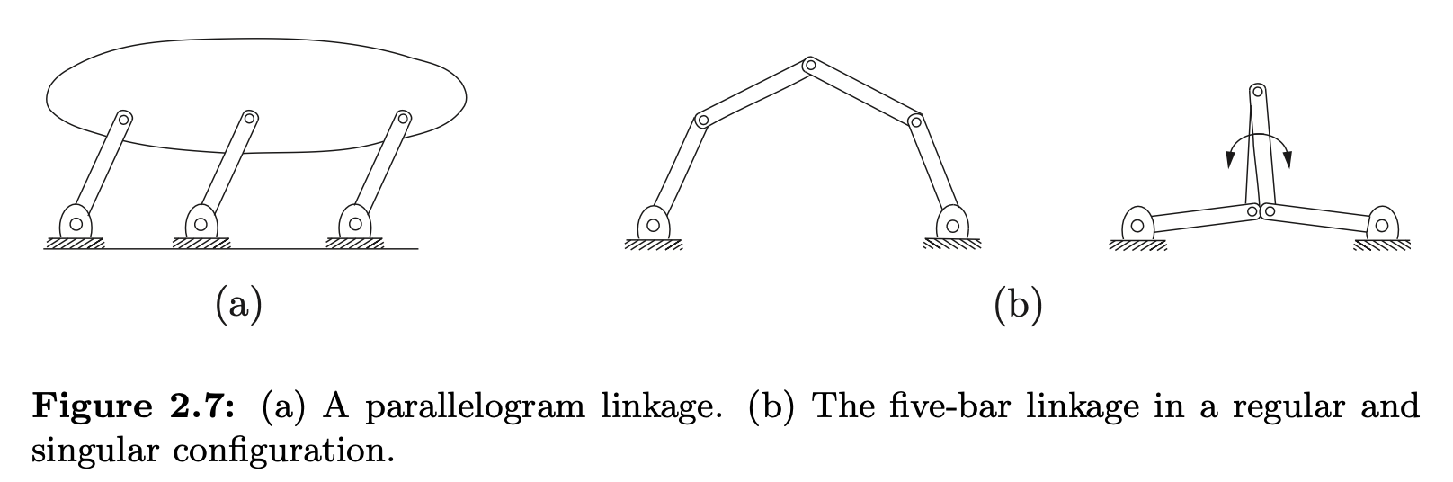 Redundant constraints and singularities